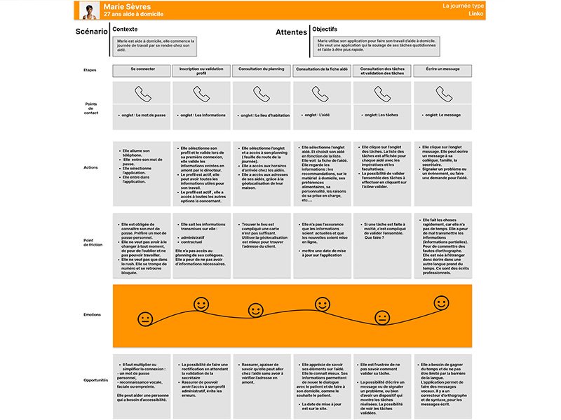 User Journey Linko