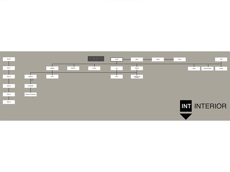 Arborescence du site Interior (HTML)